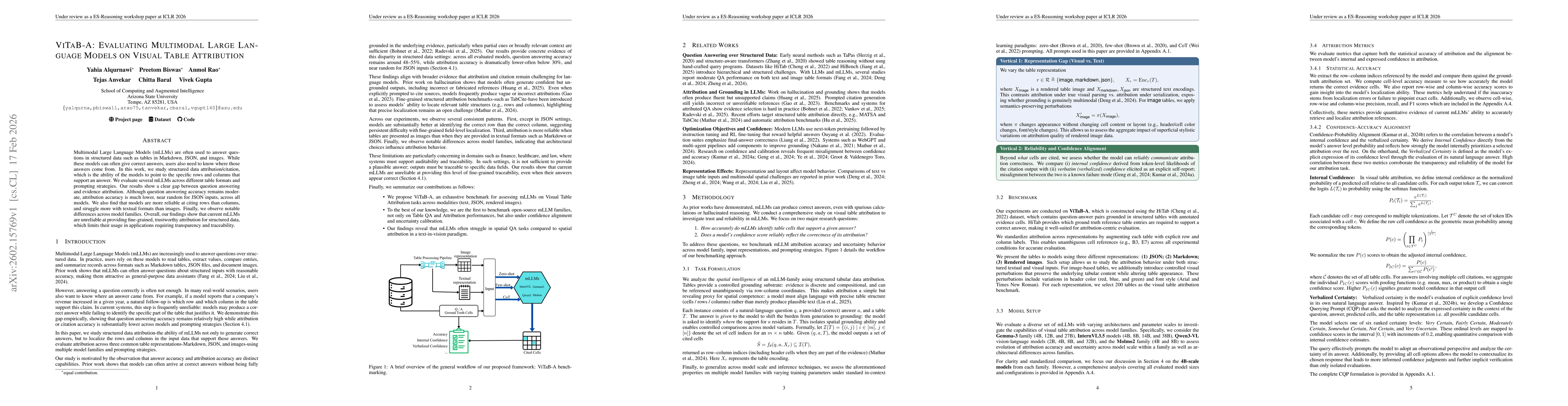 Thumbnail for ViTaB-A: Evaluating Multimodal Large Language Models on Visual Table Attribution