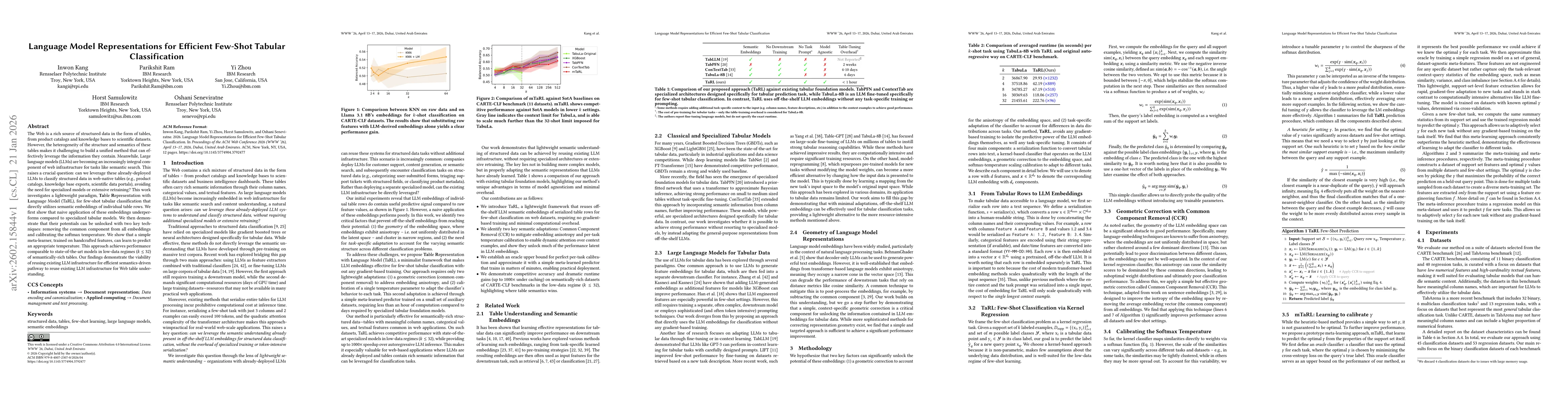 Thumbnail for Language Model Representations for Efficient Few-Shot Tabular Classification