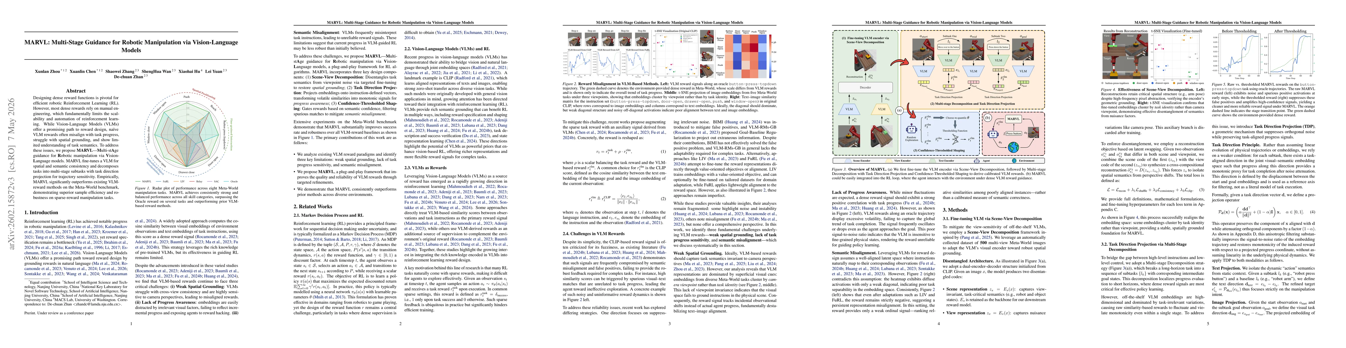 Thumbnail for MARVL: Multi-Stage Guidance for Robotic Manipulation via Vision-Language Models