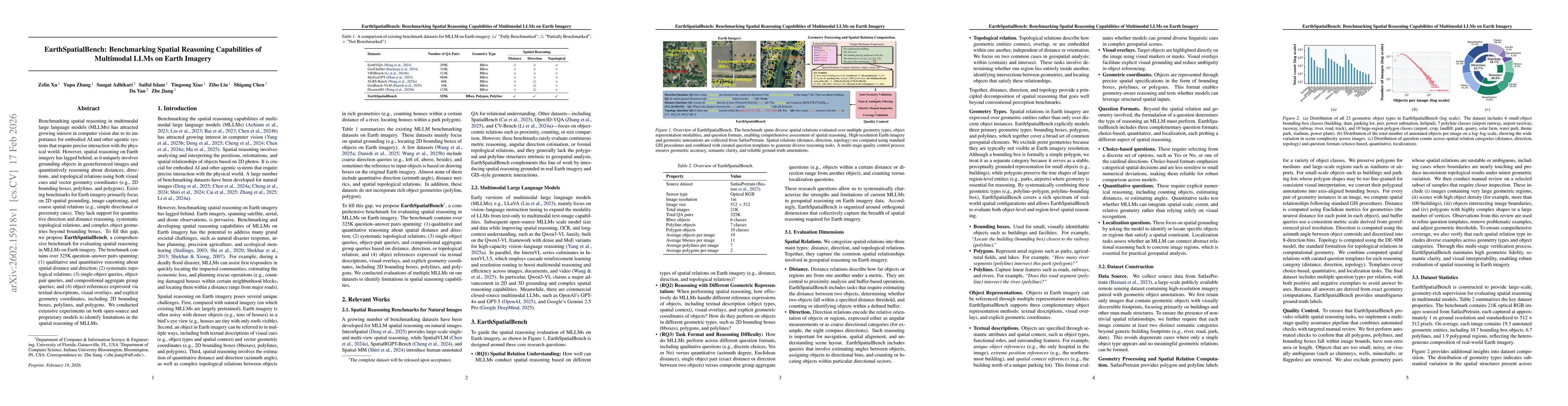 Thumbnail for EarthSpatialBench: Benchmarking Spatial Reasoning Capabilities of Multimodal LLMs on Earth Imagery