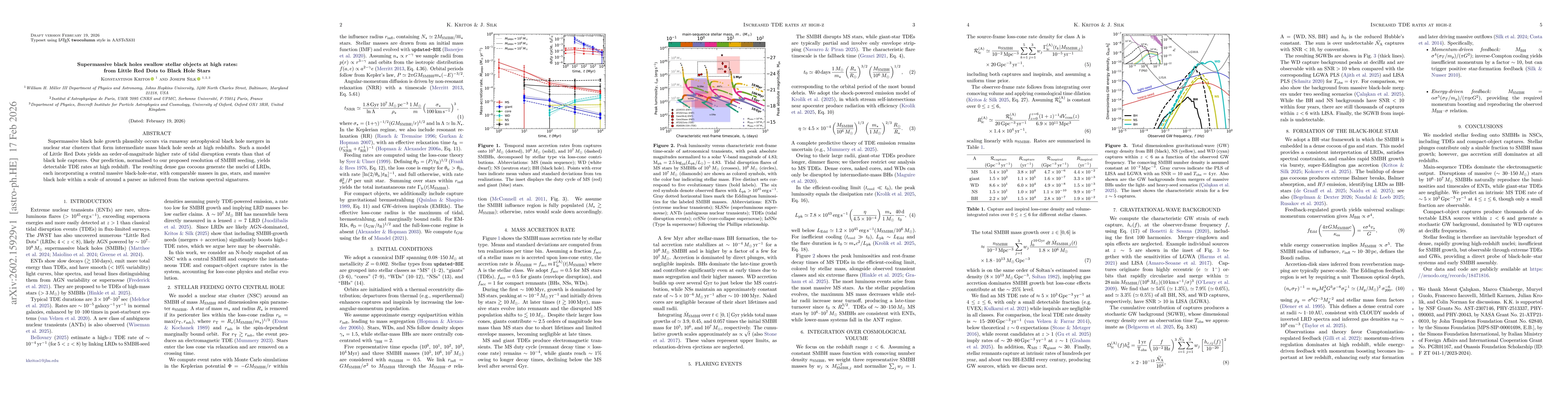 Thumbnail for Supermassive black holes swallow stellar objects at high rates: from Little Red Dots to Black Hole Stars