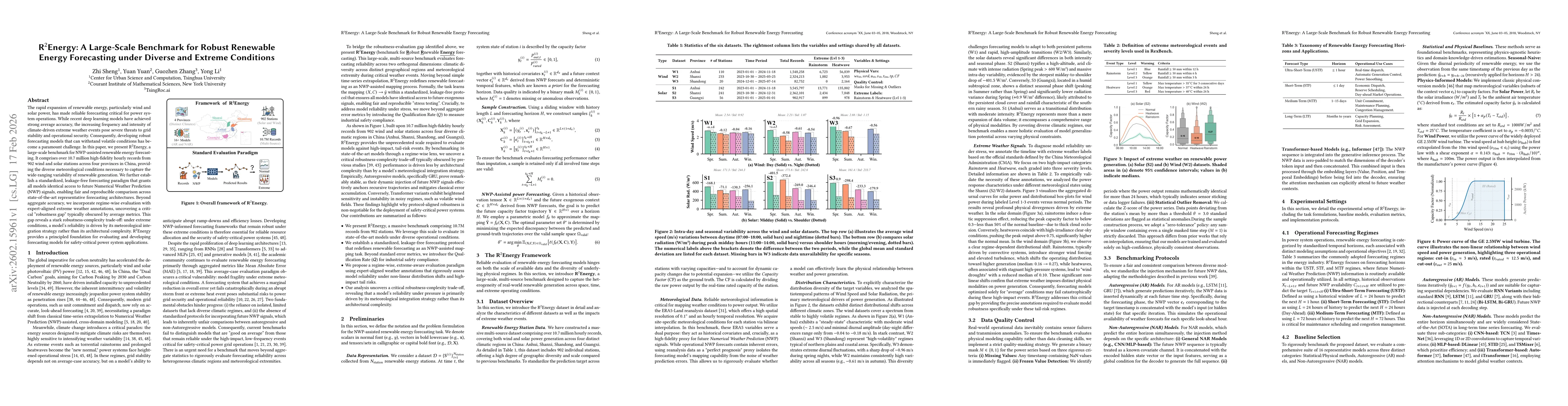 Thumbnail for R$^2$Energy: A Large-Scale Benchmark for Robust Renewable Energy Forecasting under Diverse and Extreme Conditions
