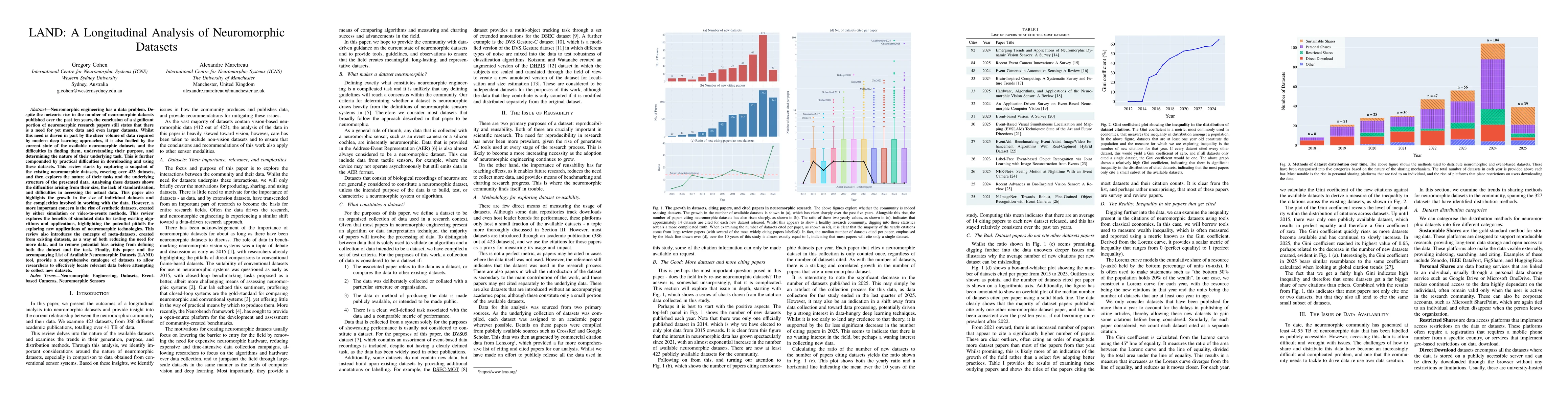 Thumbnail for LAND: A Longitudinal Analysis of Neuromorphic Datasets