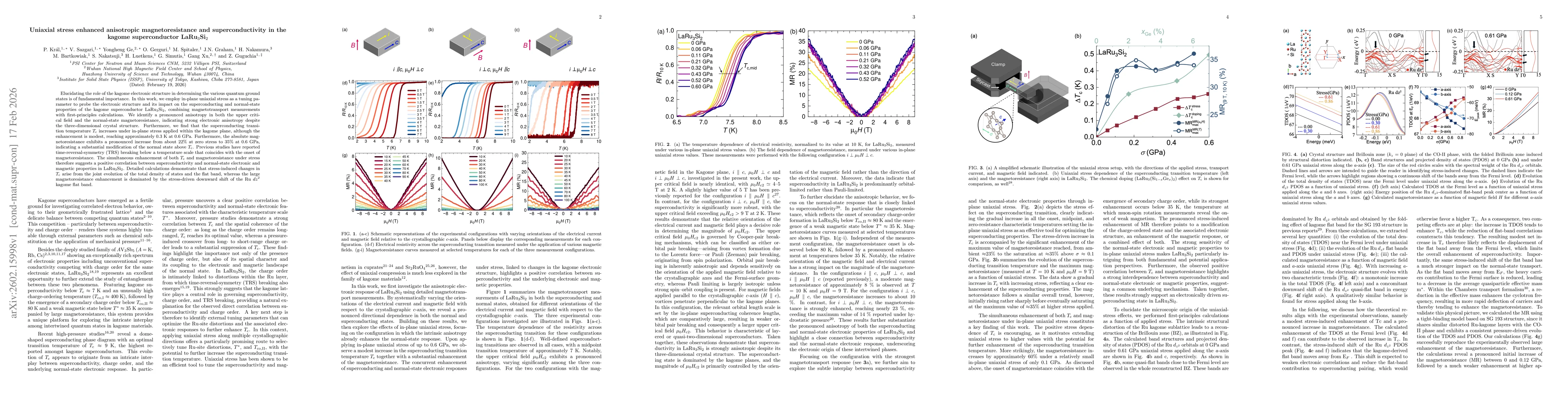 Thumbnail for Uniaxial stress enhanced anisotropic magnetoresistance and superconductivity in the kagome superconductor LaRu$_{3}$Si$_{2}$