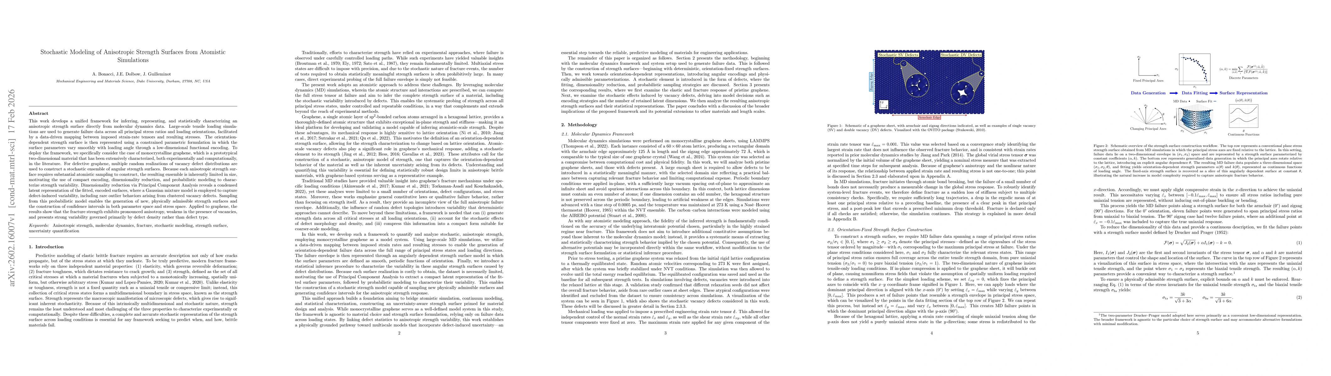 Thumbnail for Stochastic Modeling of Anisotropic Strength Surfaces from Atomistic Simulations