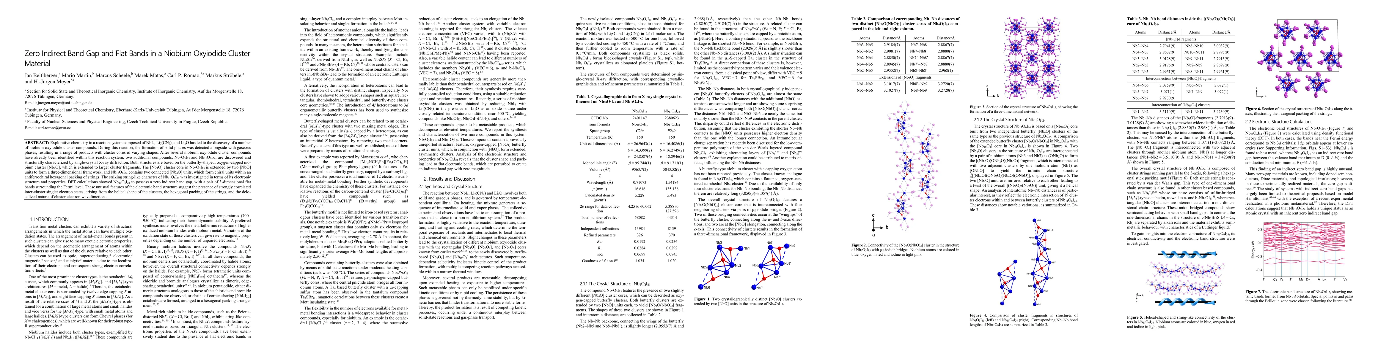 Thumbnail for Zero Indirect Band Gap and Flat Bands in a Niobium Oxyiodide Cluster Material
