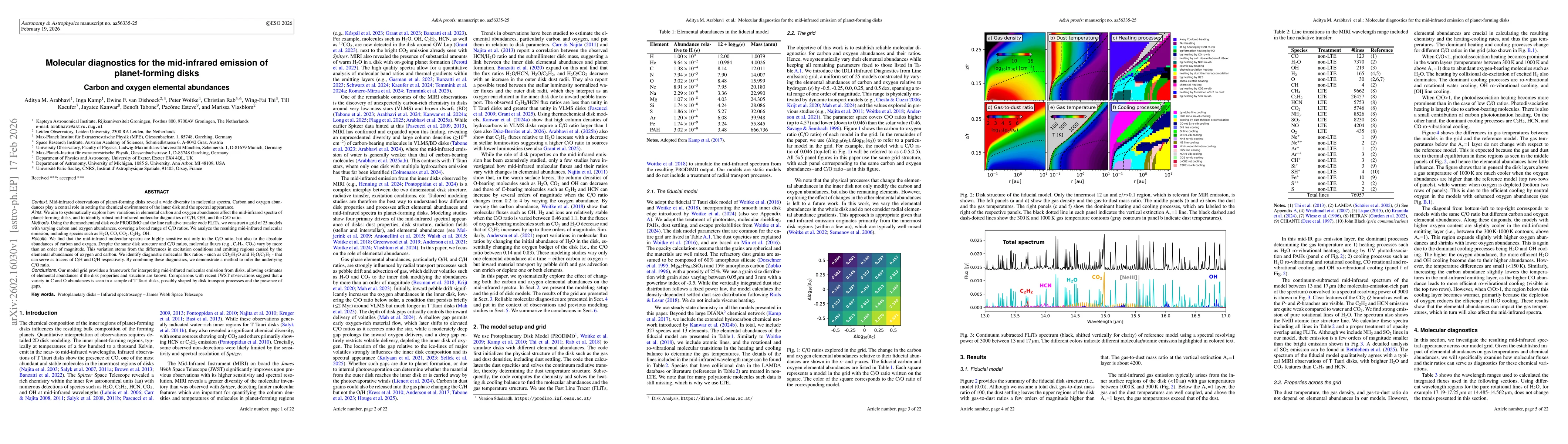 Thumbnail for Molecular diagnostics for the mid-infrared emission of planet-forming disks. Carbon and oxygen elemental abundances