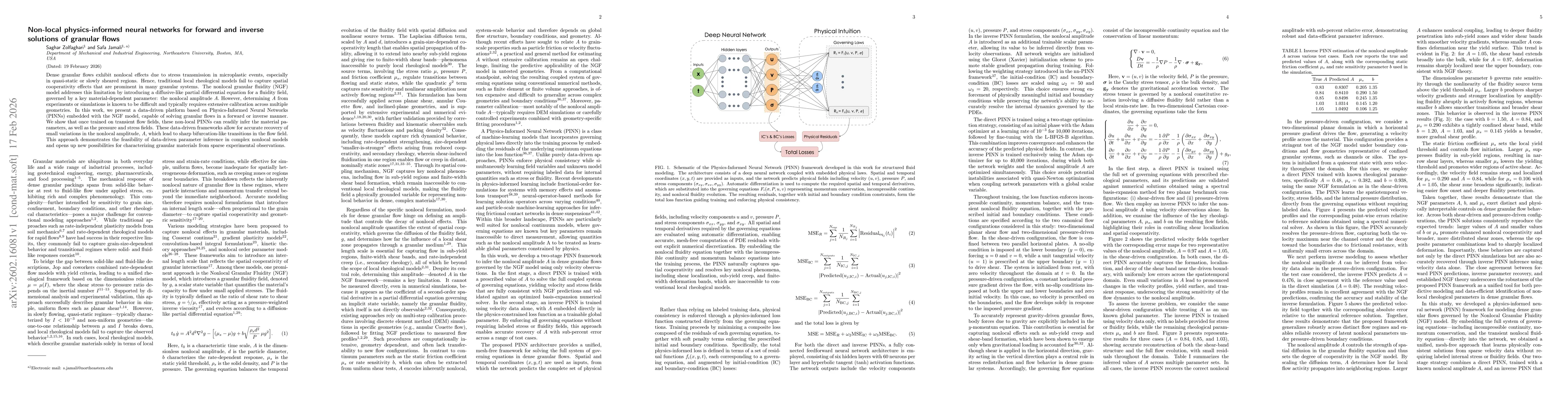 Thumbnail for Non-local physics-informed neural networks for forward and inverse solutions of granular flows