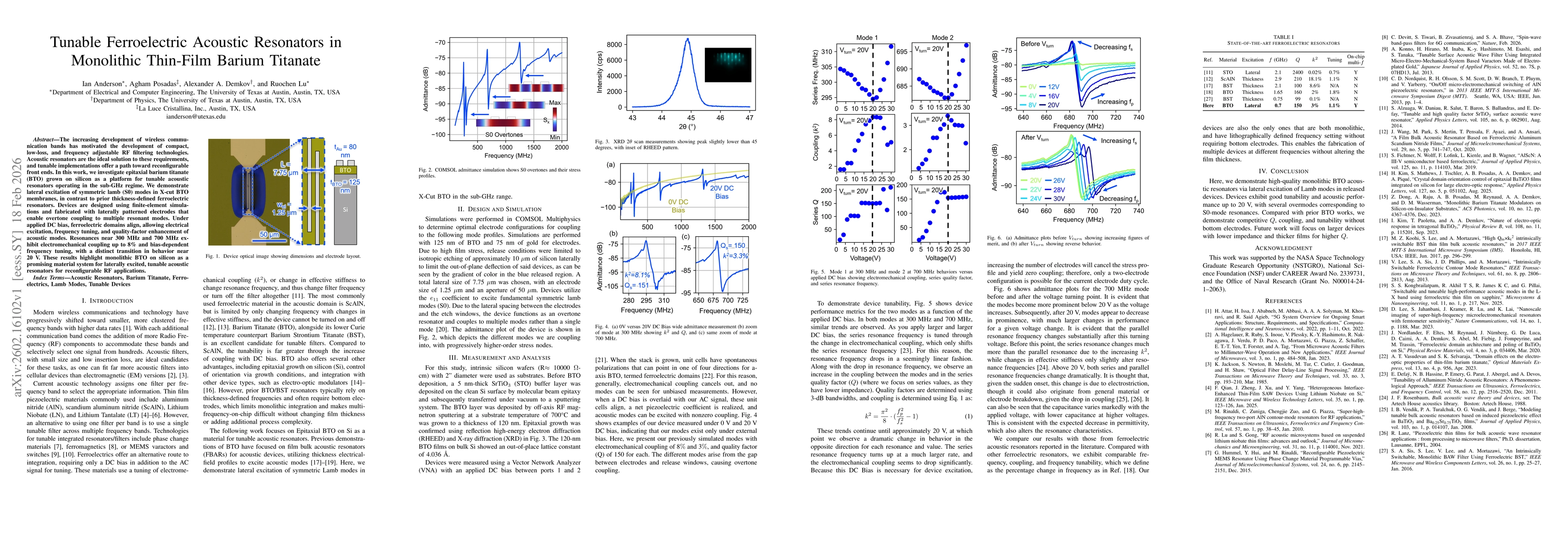 Thumbnail for Tunable Ferroelectric Acoustic Resonators in Monolithic Thin-Film Barium Titanate