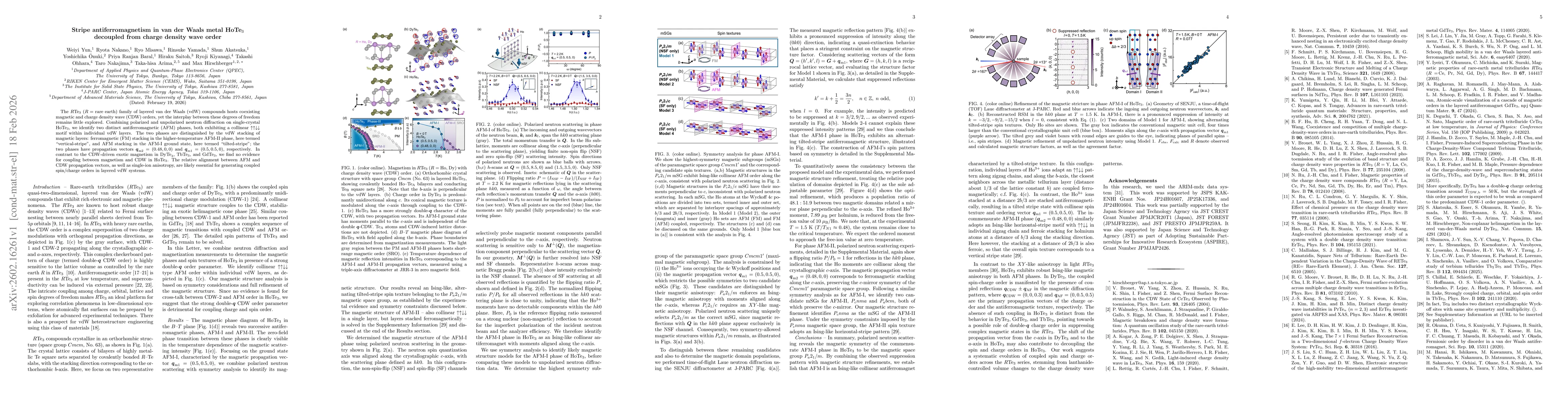 Thumbnail for Stripe antiferromagnetism in van der Waals metal HoTe3 decoupled from charge density wave order