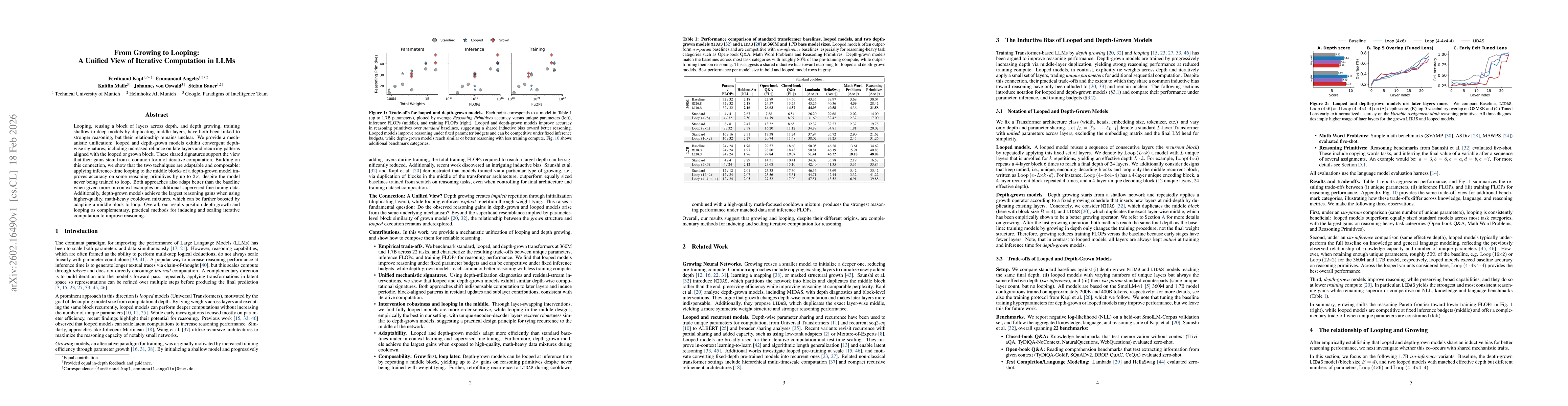 Thumbnail for From Growing to Looping: A Unified View of Iterative Computation in LLMs