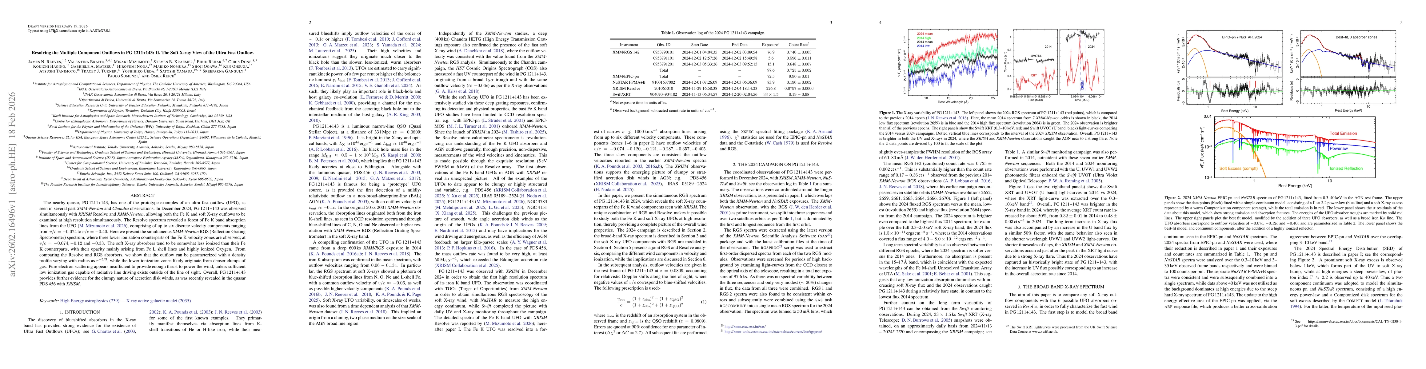 Thumbnail for Resolving the Multiple Component Outflows in PG 1211+143: II. The Soft X-ray View of the Ultra Fast Outflow