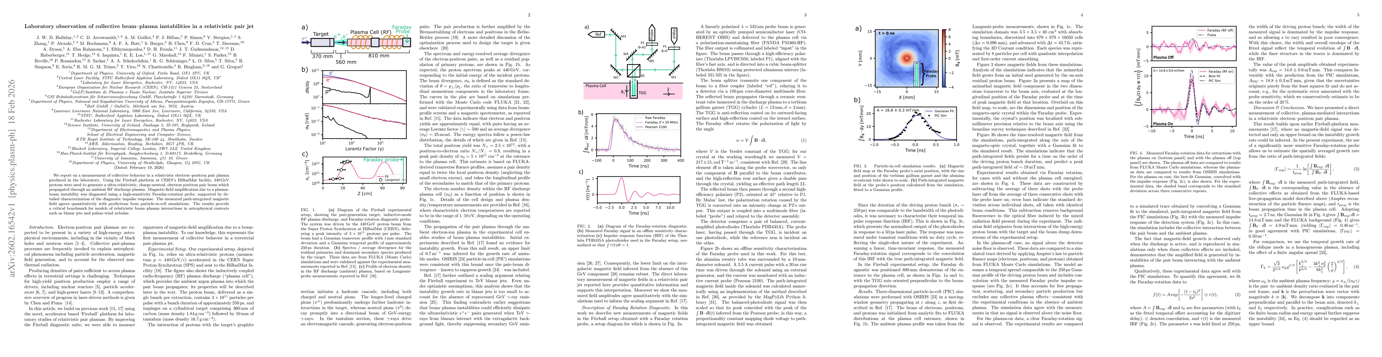 Thumbnail for Laboratory observation of collective beam-plasma instabilities in a relativistic pair jet