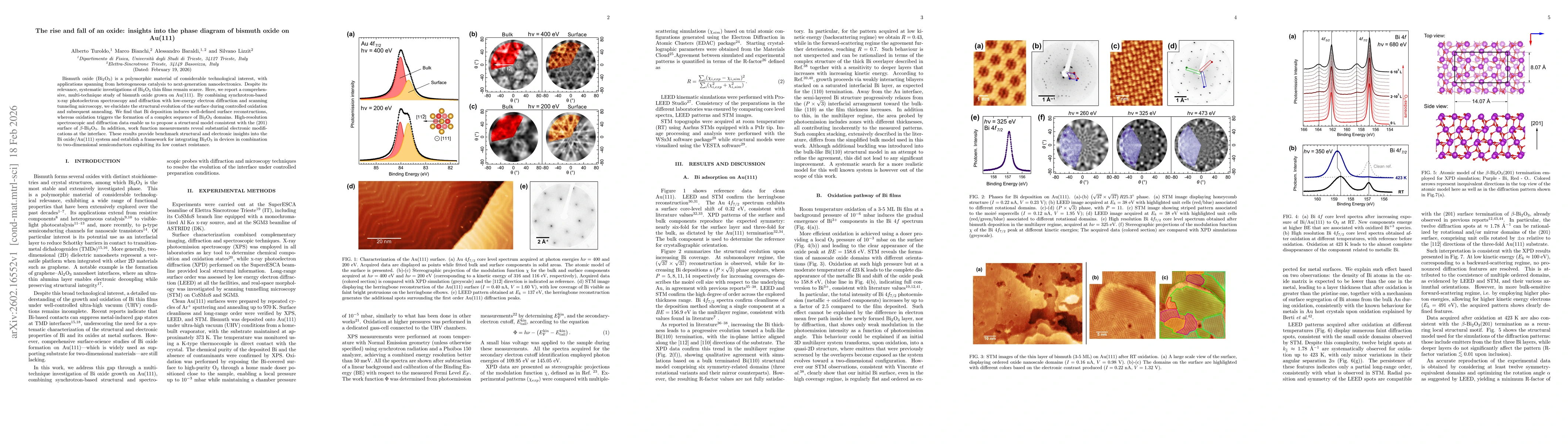 Thumbnail for The rise and fall of an oxide: insights into the phase diagram of bismuth oxide on Au(111)