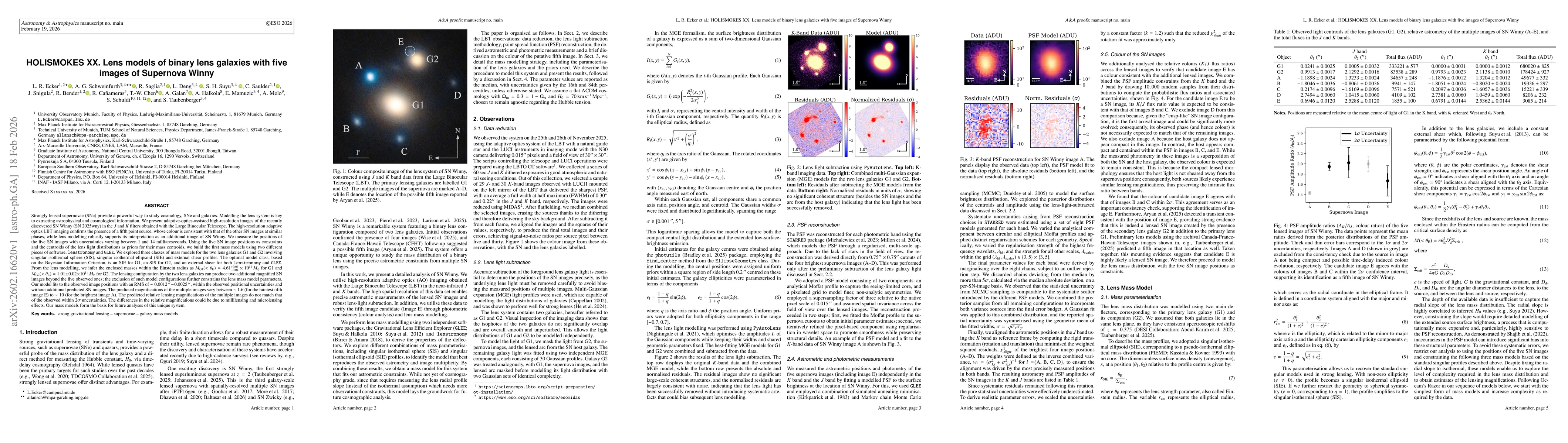 Thumbnail for HOLISMOKES XX. Lens models of binary lens galaxies with five images of Supernova Winny