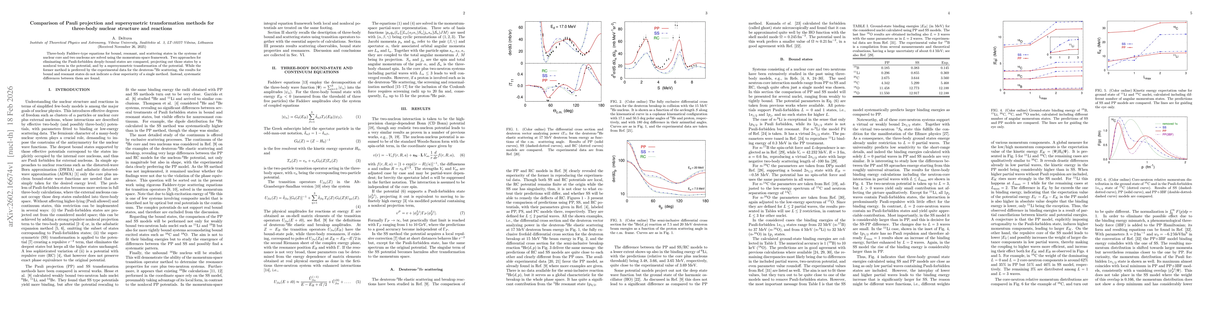 Thumbnail for Comparison of Pauli projection and supersymetric transformation methods for three-body nuclear structure and reactions