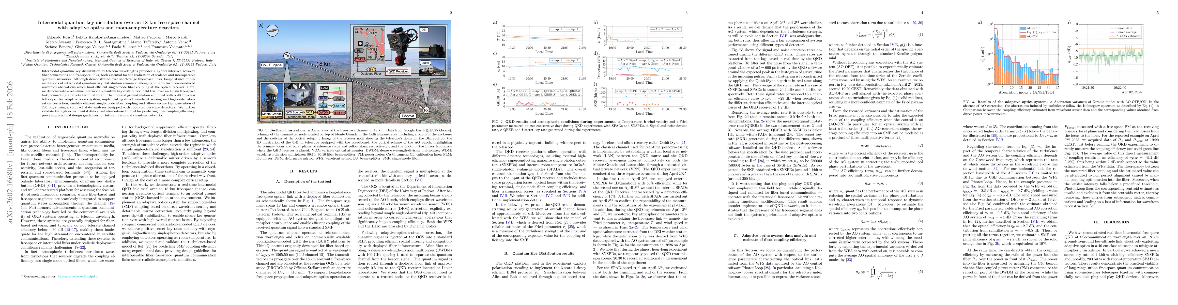 Thumbnail for Intermodal quantum key distribution over an 18 km free-space channel with adaptive optics and room-temperature detectors