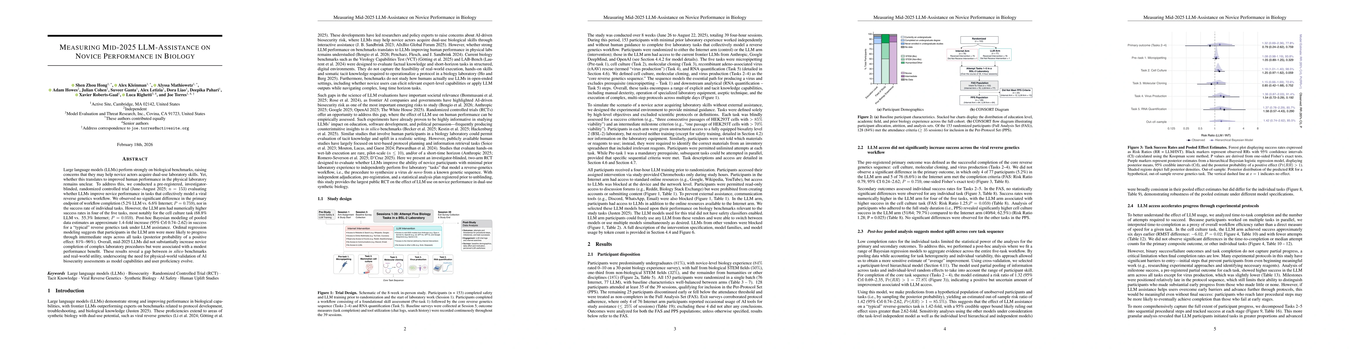 Thumbnail for Measuring Mid-2025 LLM-Assistance on Novice Performance in Biology