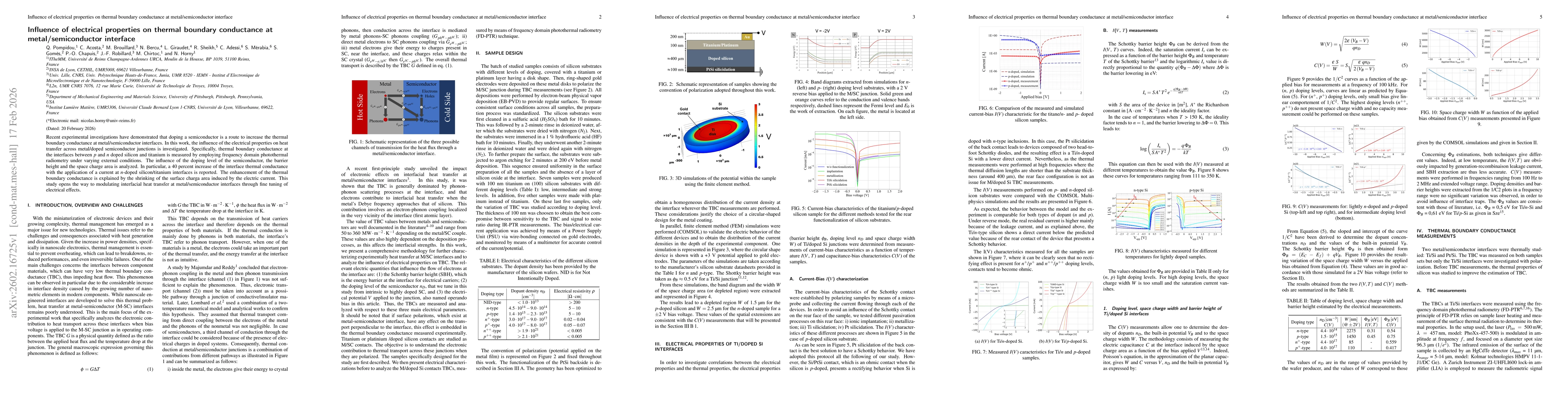 Thumbnail for Influence of electrical properties on thermal boundary conductance at metal/semiconductor interface
