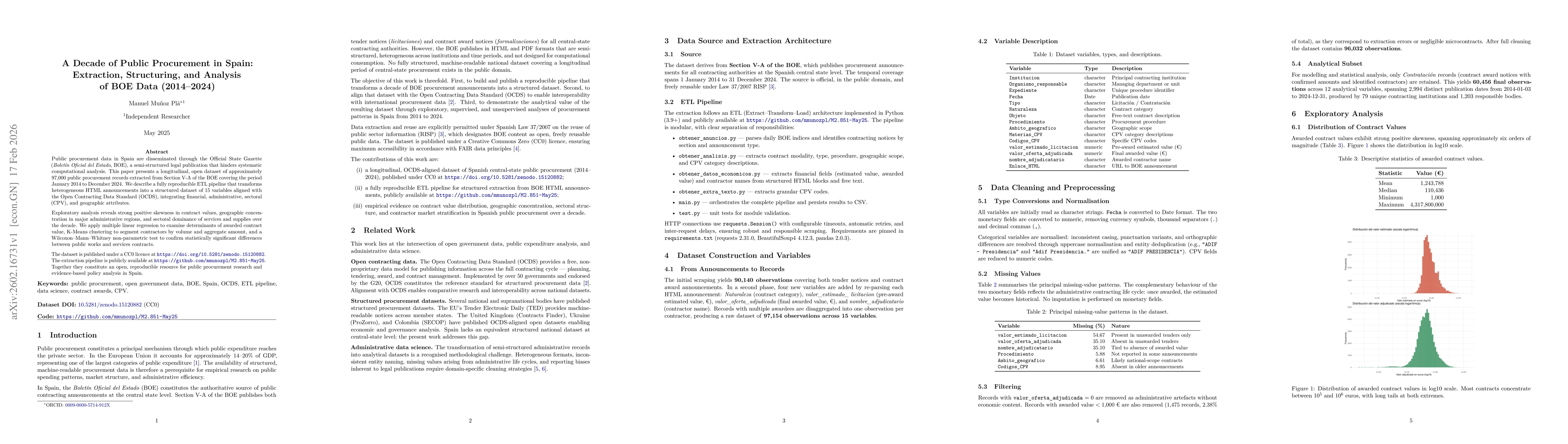 Thumbnail for A Decade of Public Procurement in Spain: A Longitudinal Open Dataset from the BOE (2014-2024)