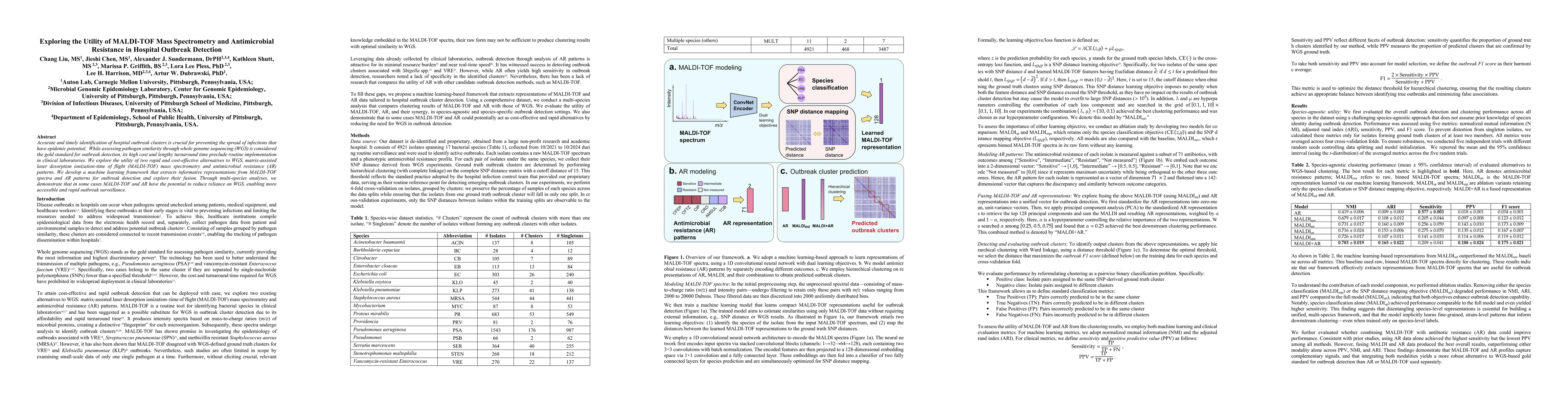 Thumbnail for Exploring the Utility of MALDI-TOF Mass Spectrometry and Antimicrobial Resistance in Hospital Outbreak Detection