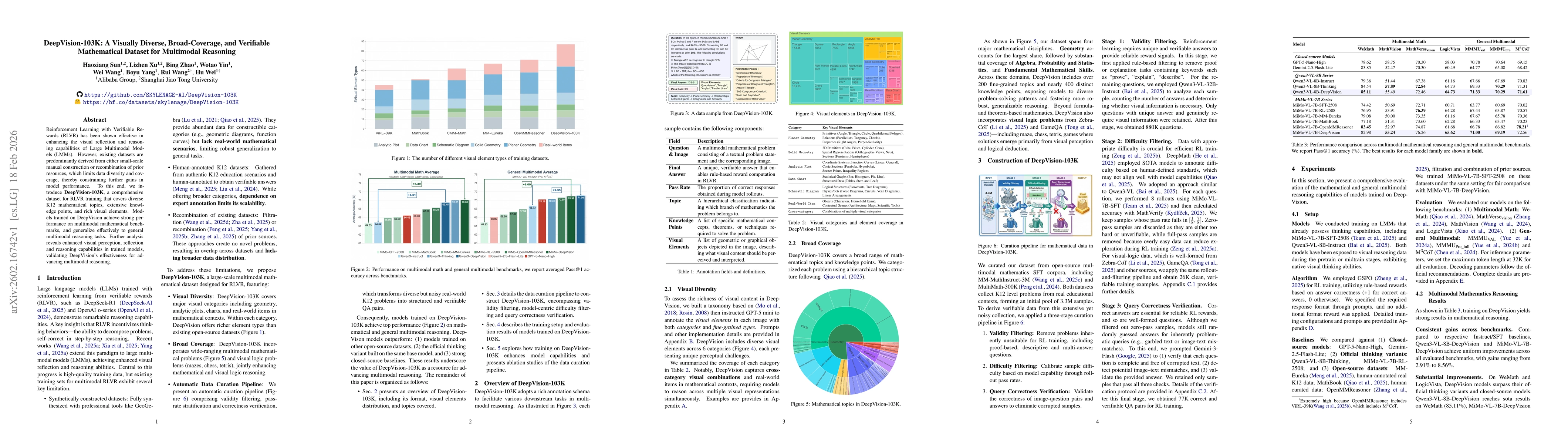 Thumbnail for DeepVision-103K: A Visually Diverse, Broad-Coverage, and Verifiable Mathematical Dataset for Multimodal Reasoning