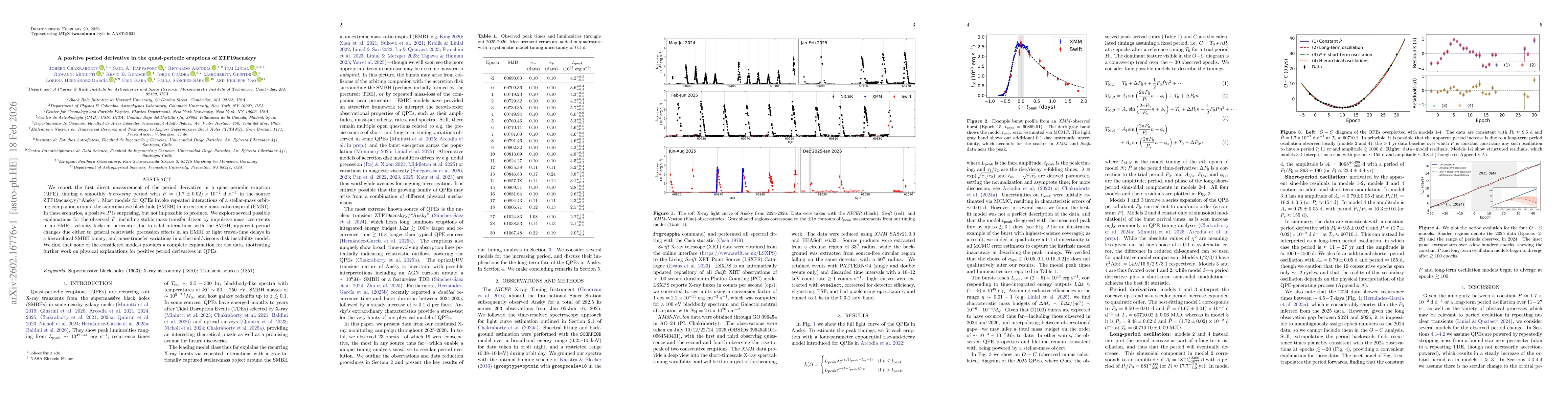 Thumbnail for A positive period derivative in the quasi-periodic eruptions of ZTF19acnskyy
