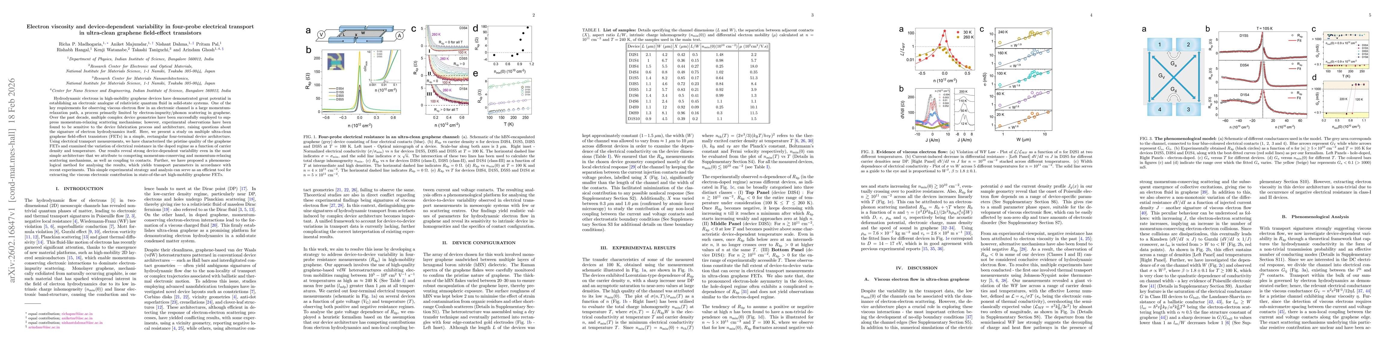 Thumbnail for Electron viscosity and device-dependent variability in four-probe electrical transport in ultra-clean graphene field-effect transistors