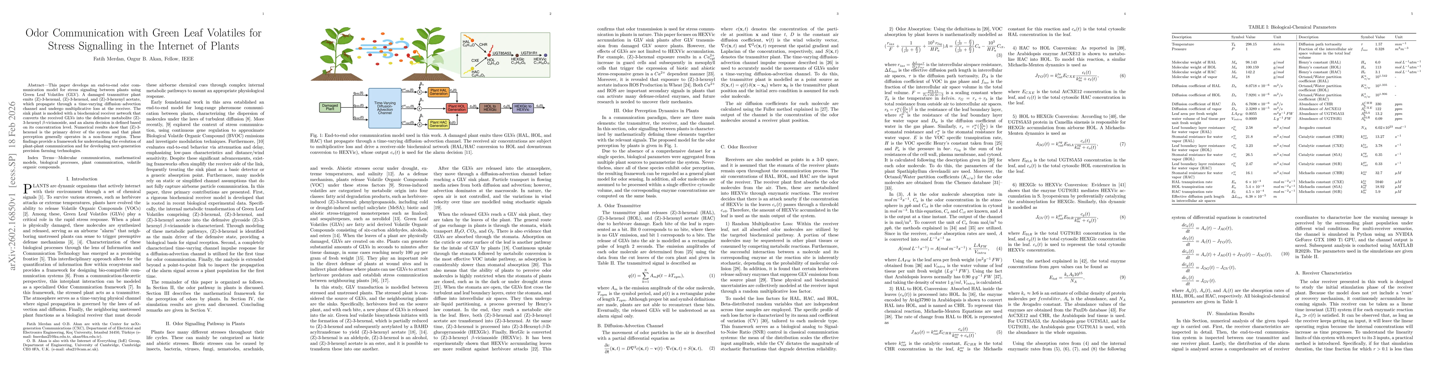 Thumbnail for Odor Communication with Green Leaf Volatiles for Stress Signalling in the Internet of Plants