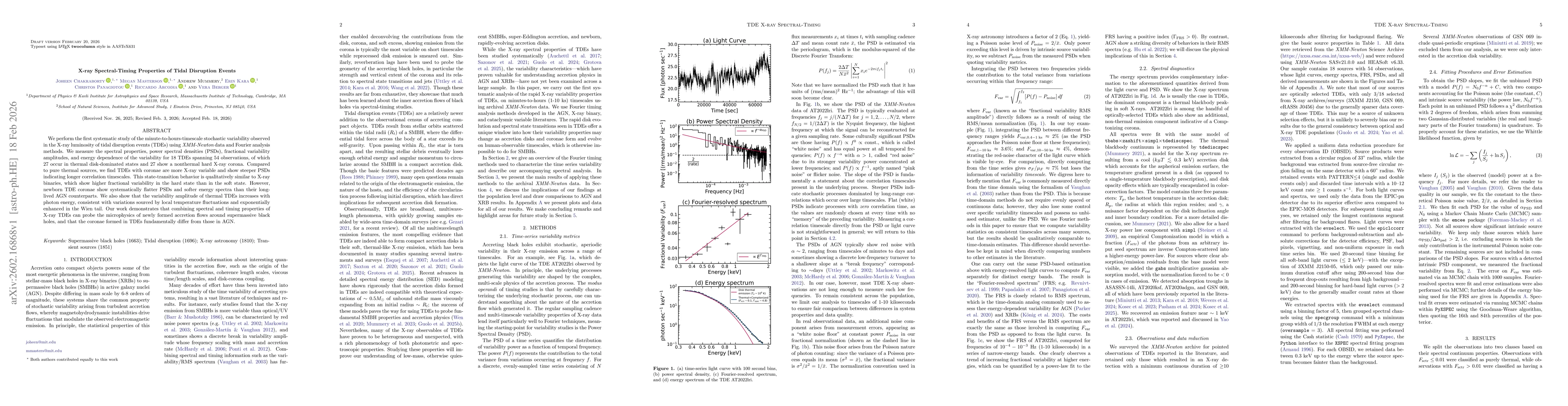 Thumbnail for X-ray Spectral-Timing Properties of Tidal Disruption Events