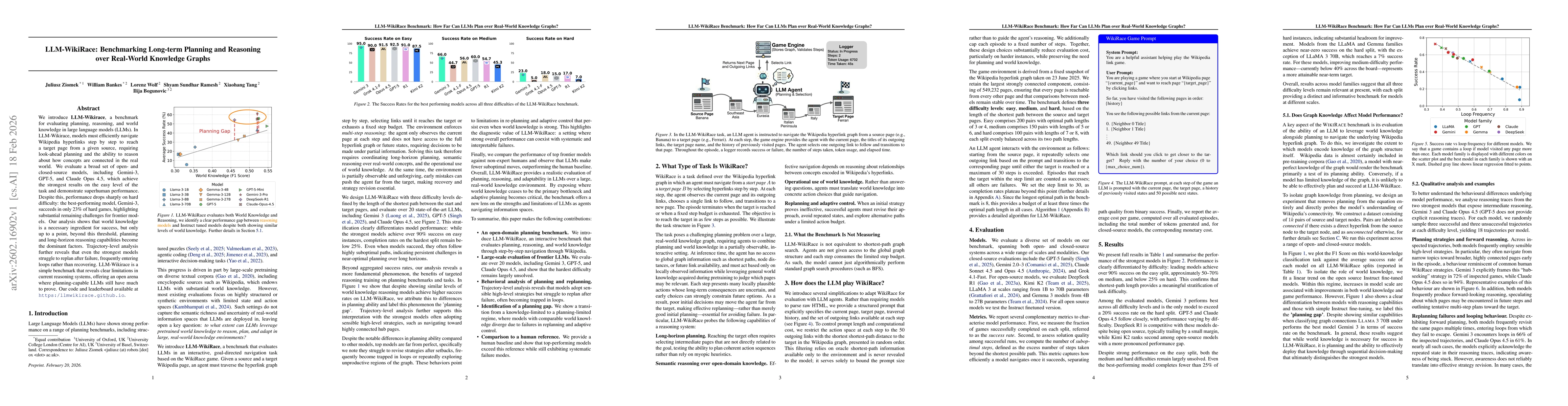 Thumbnail for LLM-WikiRace: Benchmarking Long-term Planning and Reasoning over Real-World Knowledge Graphs