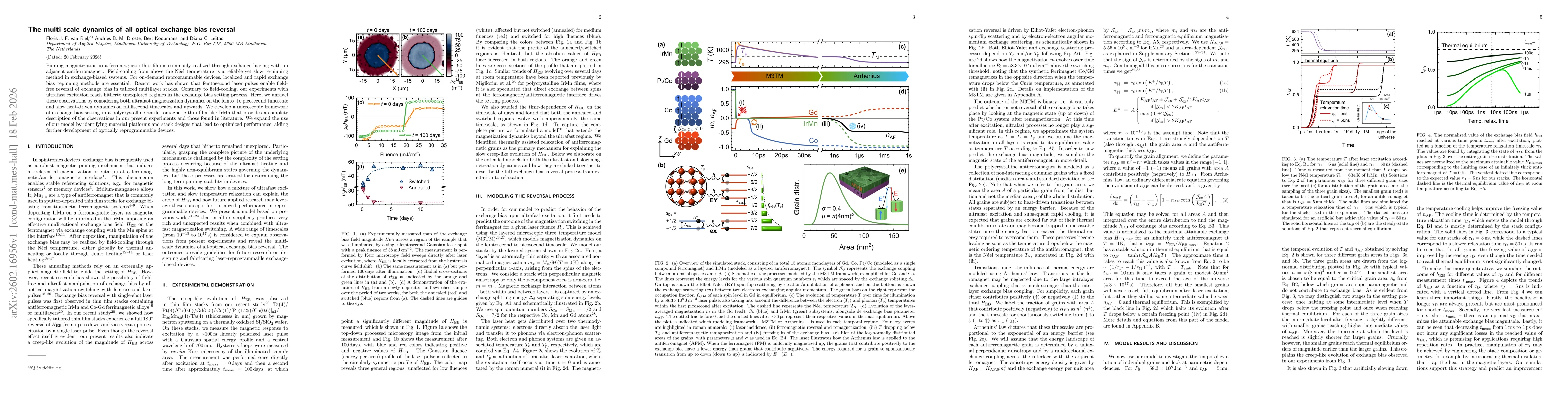 Thumbnail for The Multi-Scale Dynamics of All-Optical Exchange Bias Reversal