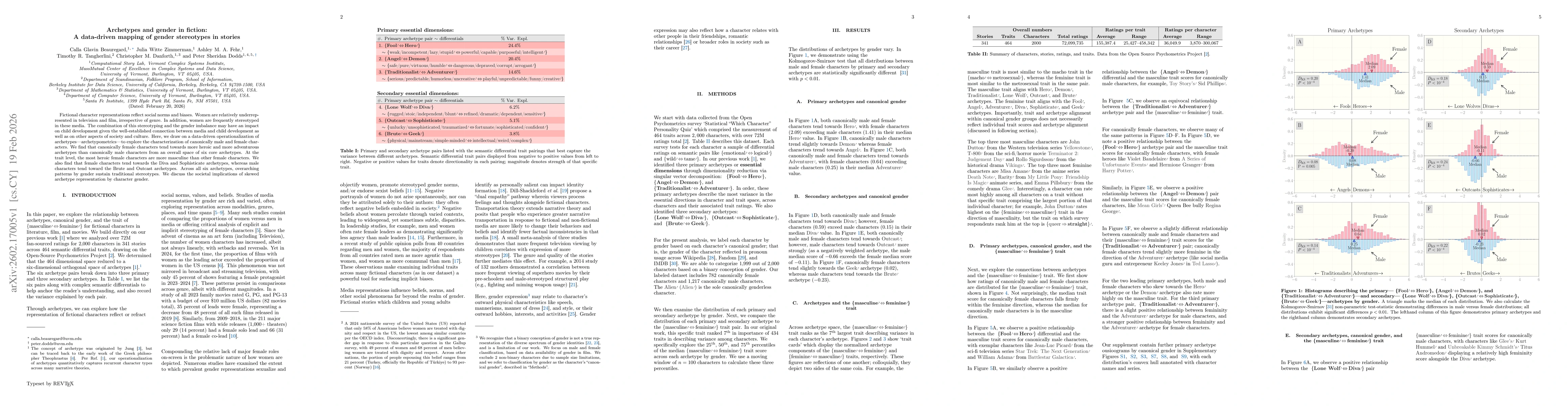 Thumbnail for Archetypes and gender in fiction: A data-driven mapping of gender stereotypes in stories