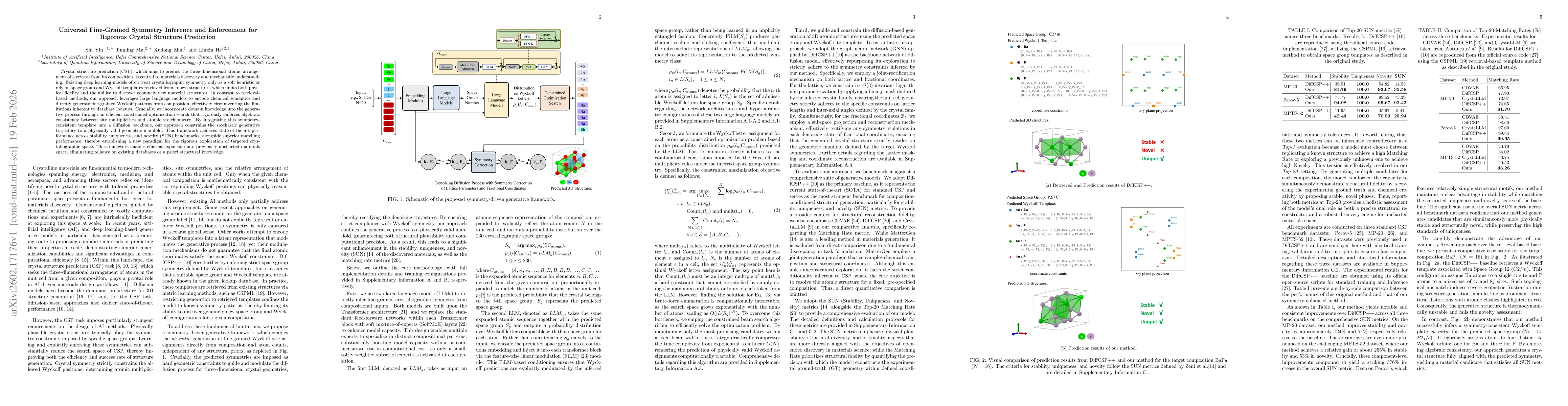 Thumbnail for Universal Fine-Grained Symmetry Inference and Enforcement for Rigorous Crystal Structure Prediction