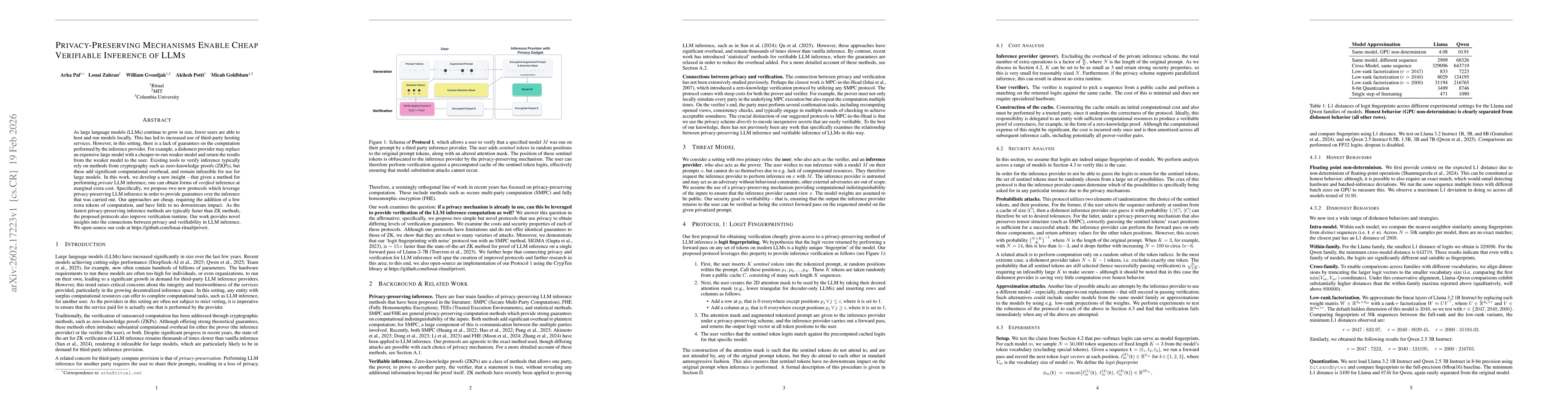 Thumbnail for Privacy-Preserving Mechanisms Enable Cheap Verifiable Inference of LLMs
