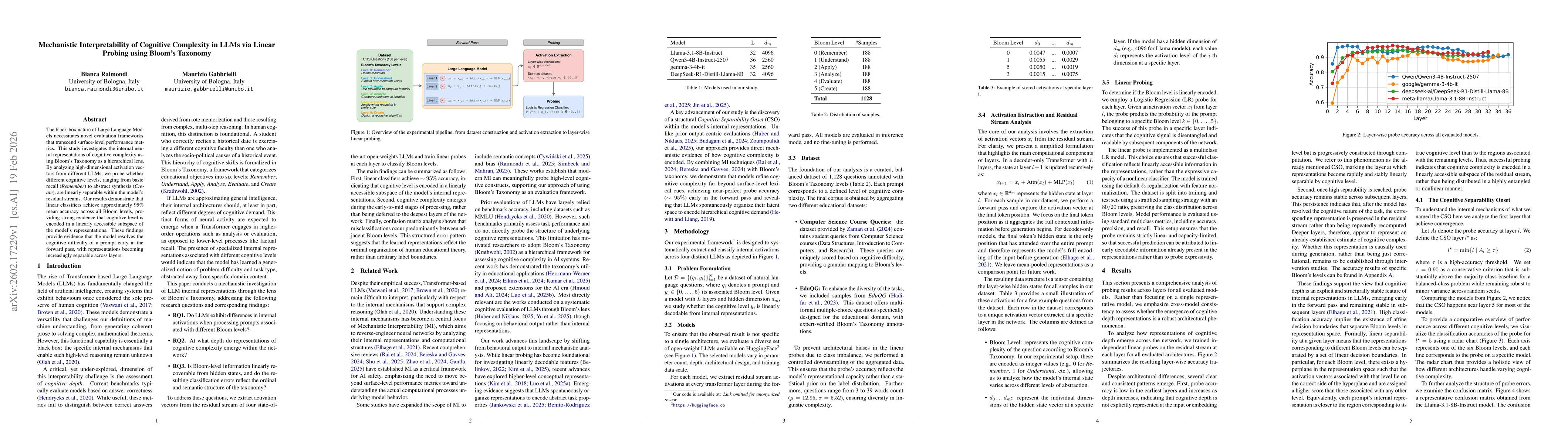 Thumbnail for Mechanistic Interpretability of Cognitive Complexity in LLMs via Linear Probing using Bloom's Taxonomy