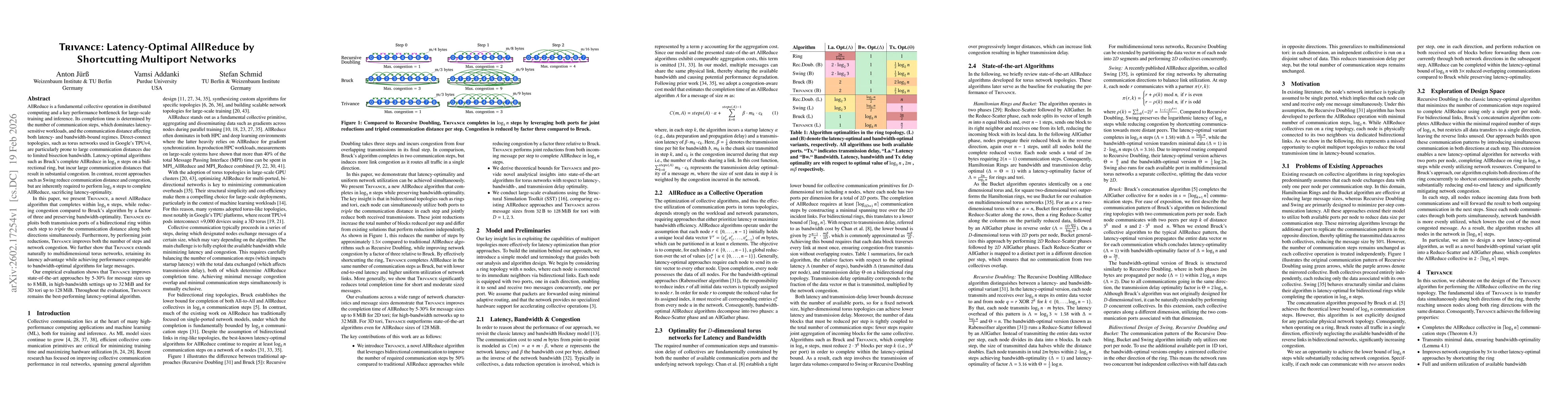 Thumbnail for Trivance: Latency-Optimal AllReduce by Shortcutting Multiport Networks