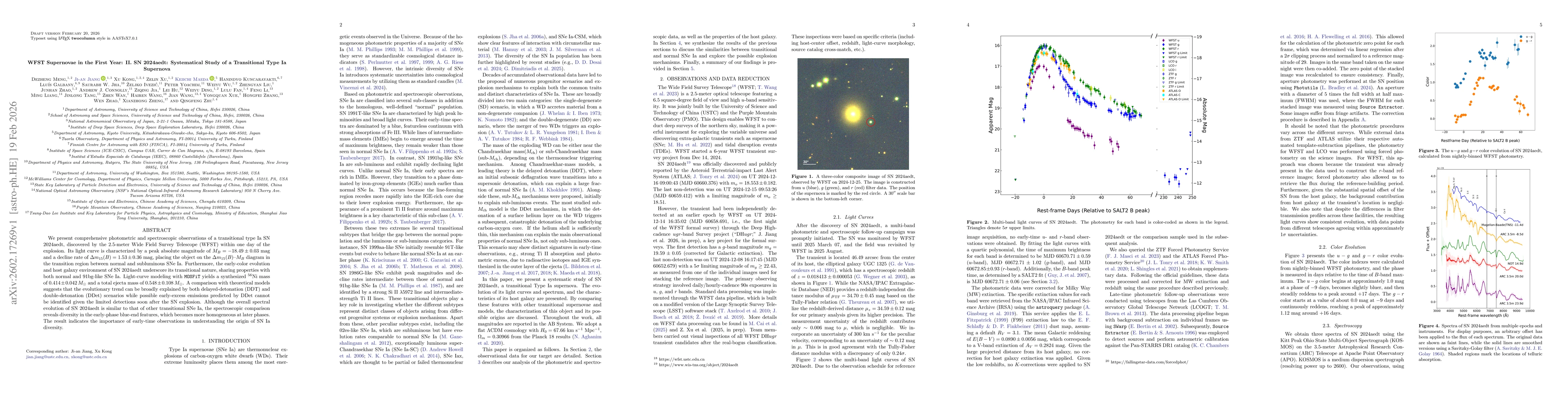 Thumbnail for WFST Supernovae in the First Year: II. SN 2024aedt: Systematical Study of a Transitional Type Ia Supernova