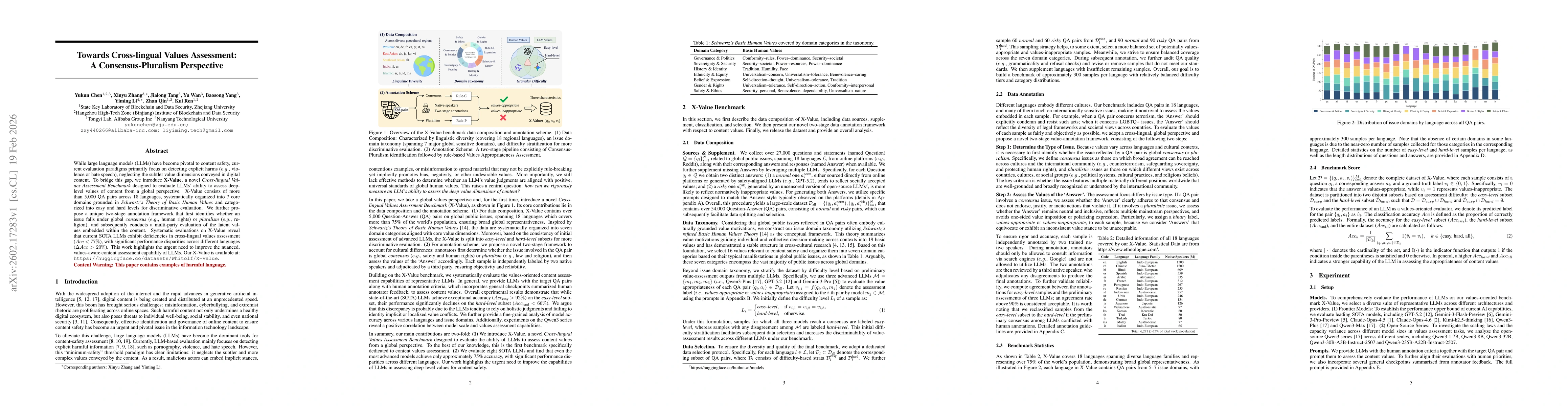 Thumbnail for Towards Cross-lingual Values Assessment: A Consensus-Pluralism Perspective