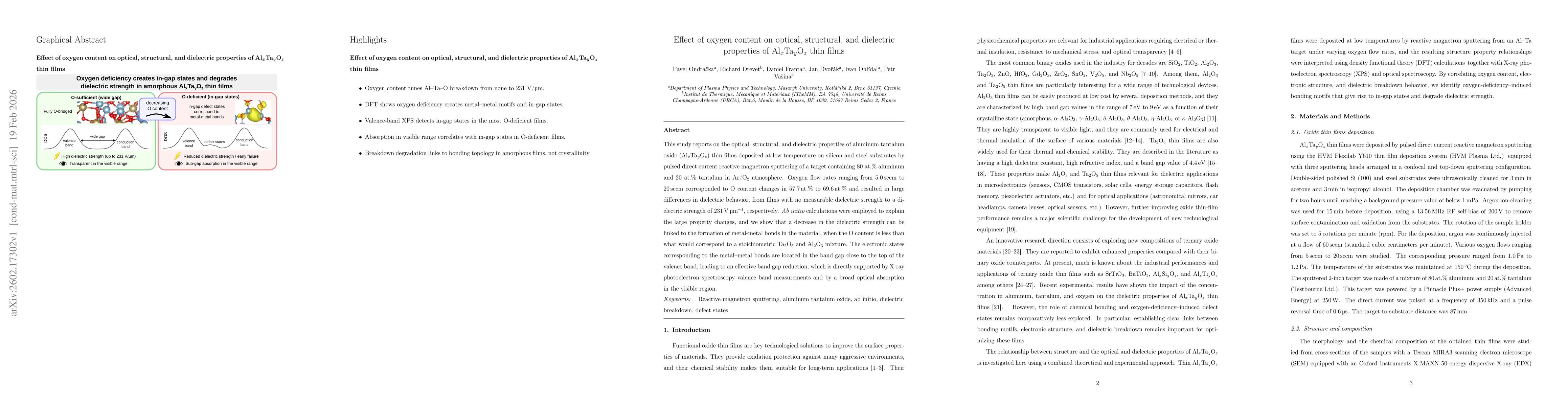 Thumbnail for Effect of oxygen content on optical, structural, and dielectric properties of Al$_x$Ta$_y$O$_z$$ thin films