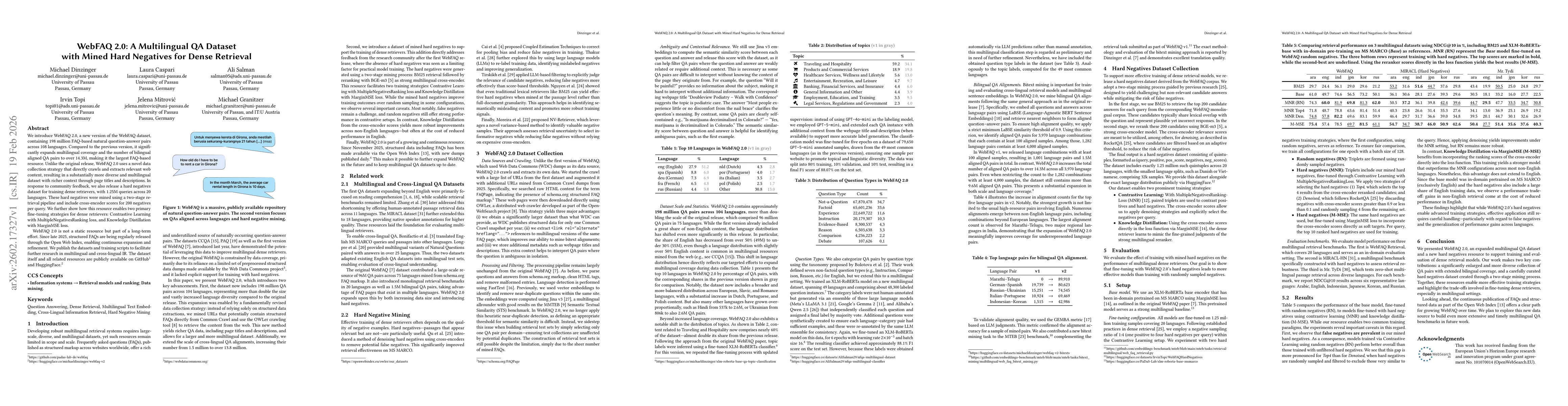 Thumbnail for WebFAQ 2.0: A Multilingual QA Dataset with Mined Hard Negatives for Dense Retrieval