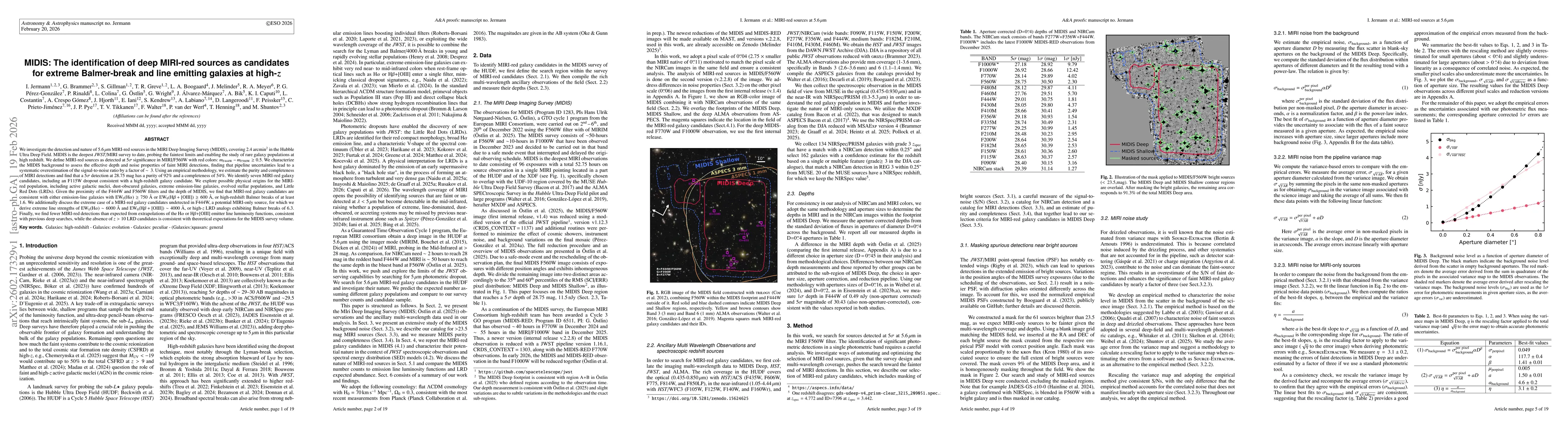 Thumbnail for MIDIS: The identification of deep MIRI-red sources as candidates for extreme Balmer-break and line emitting galaxies at high-z