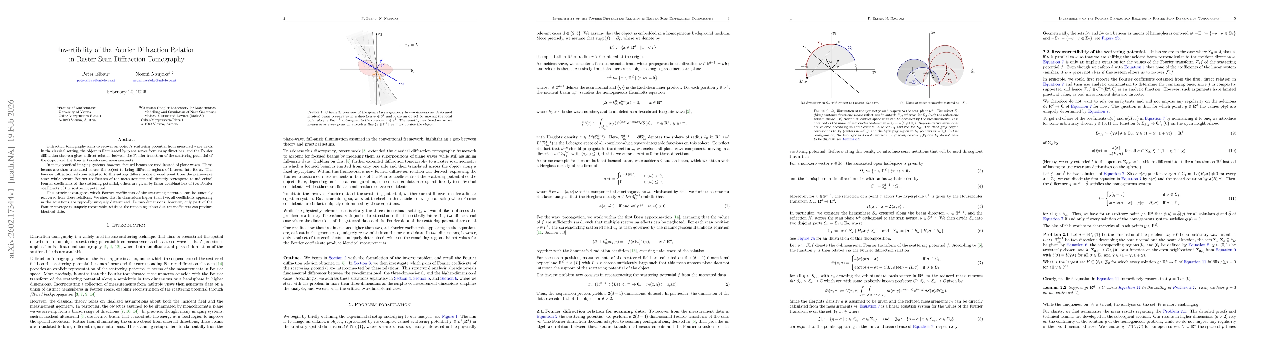 Thumbnail for Invertibility of the Fourier Diffraction Relation in Raster Scan Diffraction Tomography