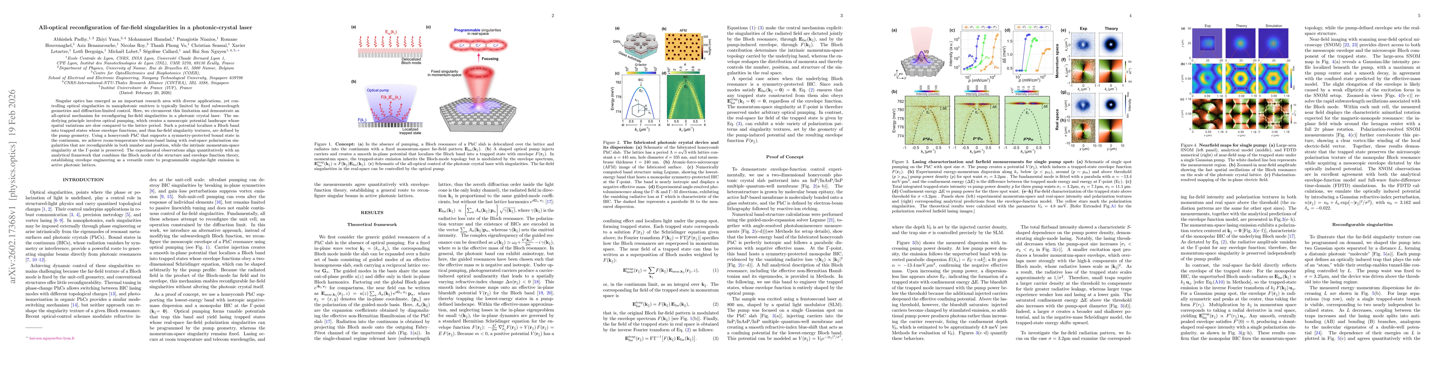 Thumbnail for All-optical reconfiguration of far-field singularities in a photonic-crystal laser