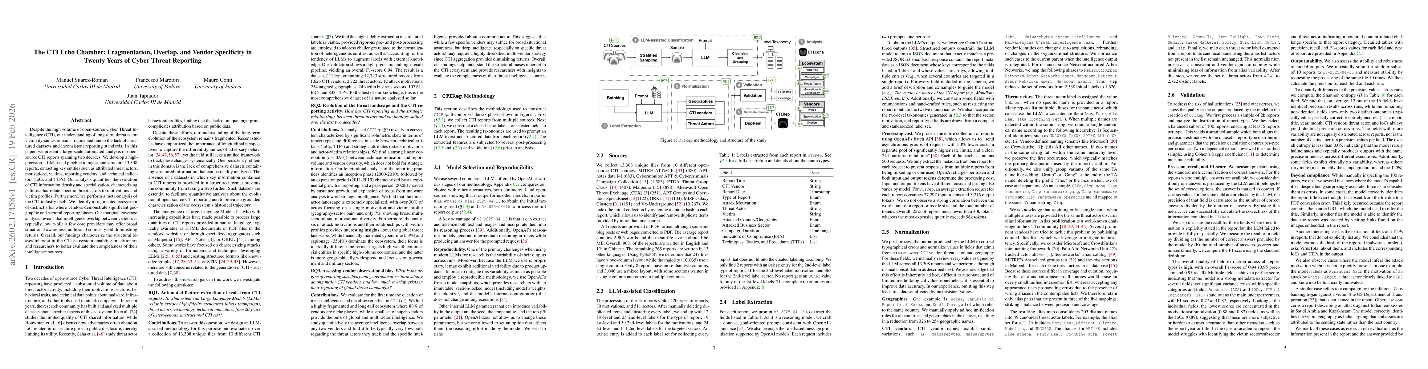 Thumbnail for The CTI Echo Chamber: Fragmentation, Overlap, and Vendor Specificity in Twenty Years of Cyber Threat Reporting