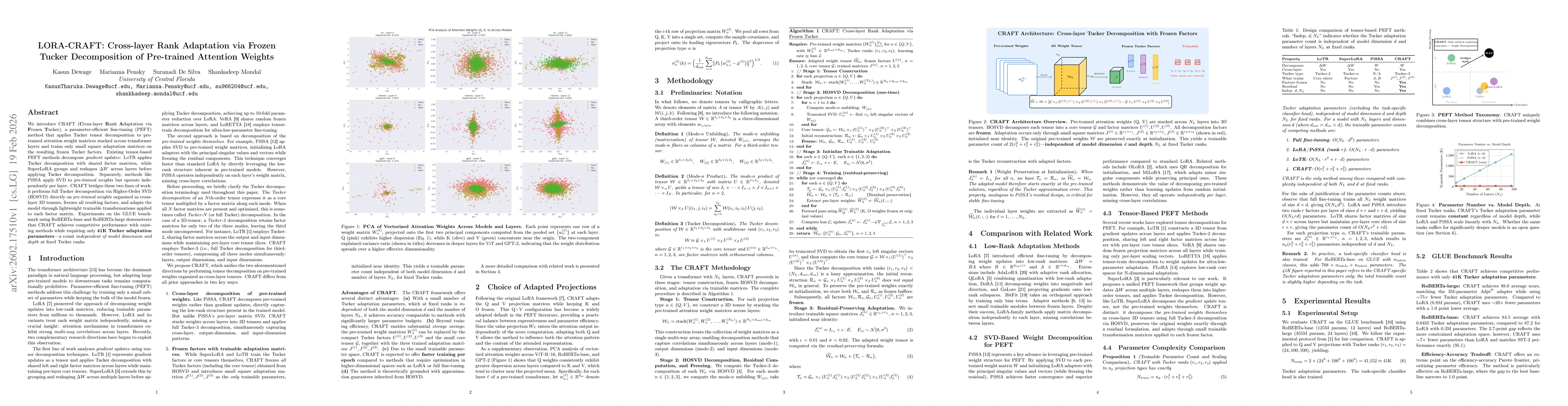 Thumbnail for LORA-CRAFT: Cross-layer Rank Adaptation via Frozen Tucker Decomposition of Pre-trained Attention Weights