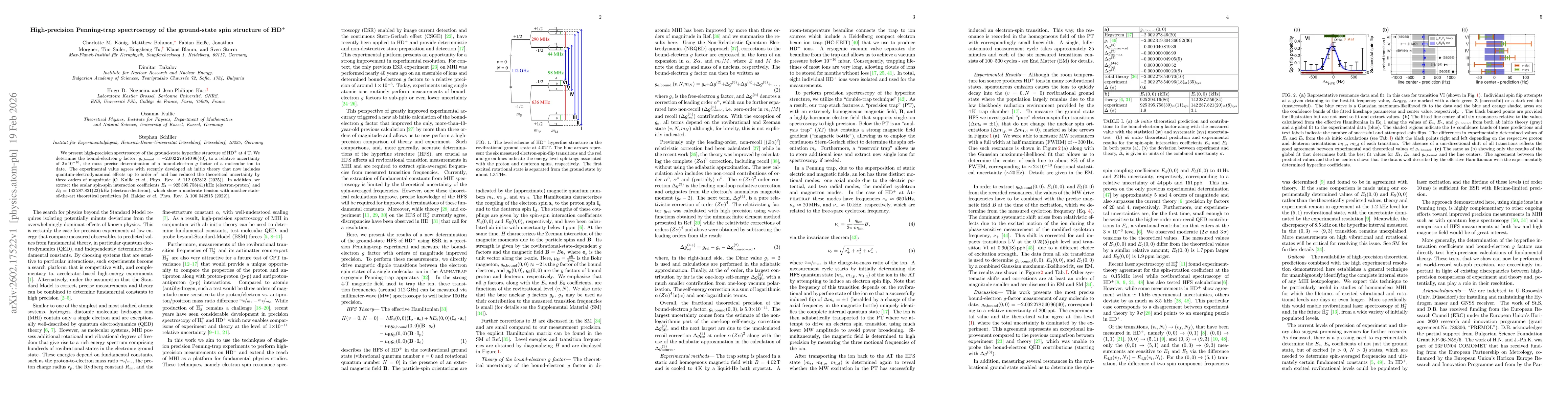 Thumbnail for High-precision Penning-trap spectroscopy of the ground-state spin structure of HD+