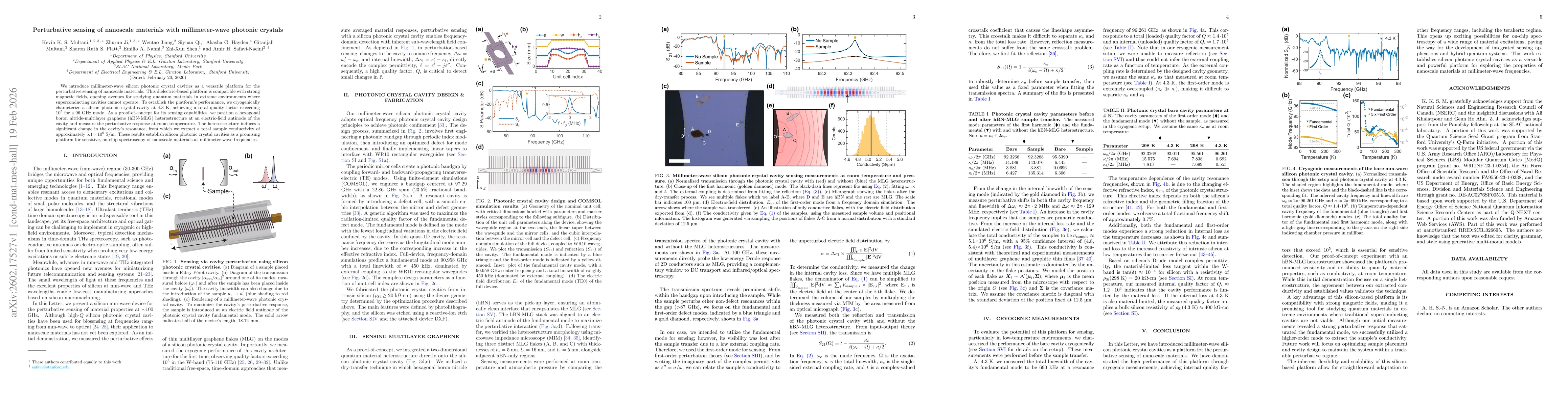 Thumbnail for Perturbative sensing of nanoscale materials with millimeter-wave photonic crystals