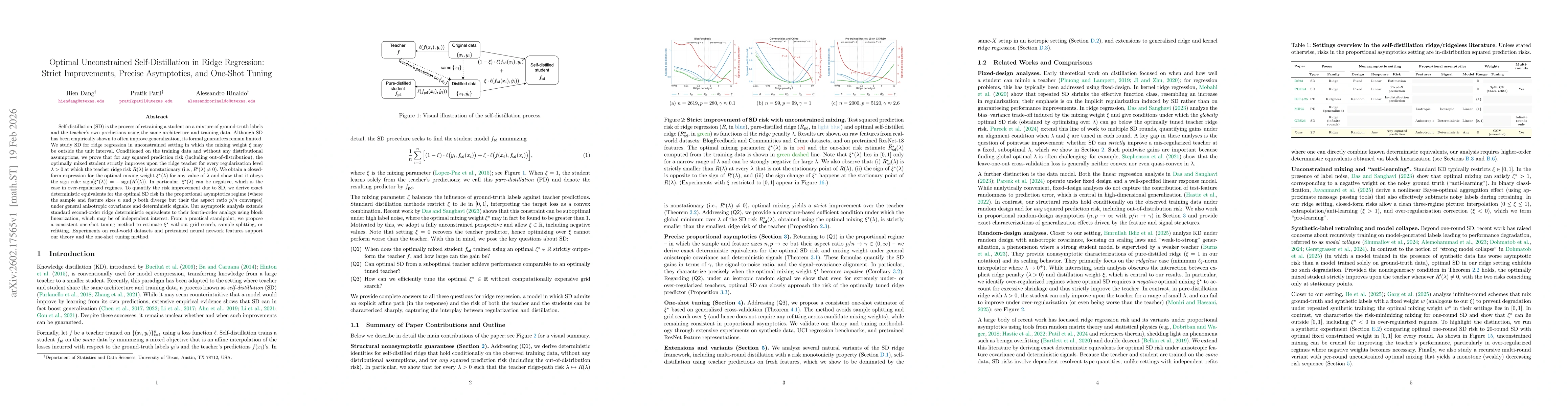 Thumbnail for Optimal Unconstrained Self-Distillation in Ridge Regression: Strict Improvements, Precise Asymptotics, and One-Shot Tuning