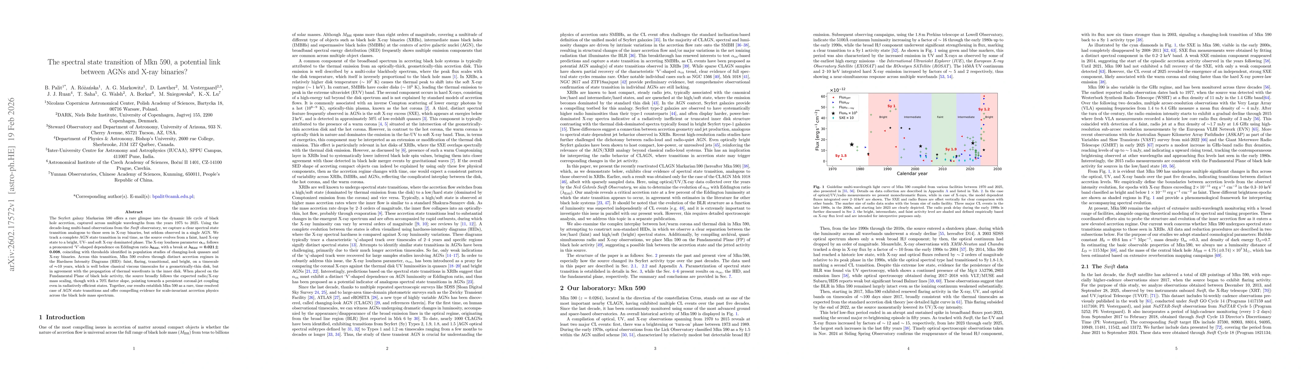 Thumbnail for The spectral state transition of Mkn 590, a potential link between AGNs and X-ray binaries?